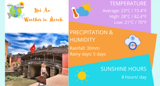 Hoi An Weather in March: Temperature & Things to Do