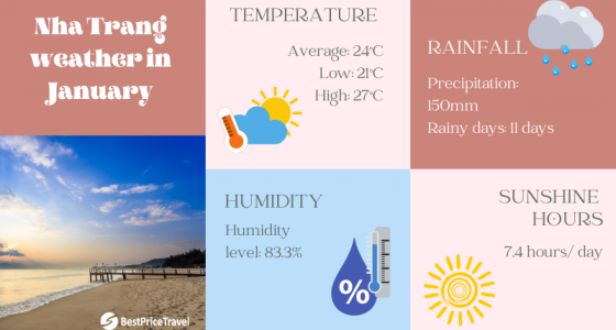Nha Trang Weather in January: Temperature & Things to Do