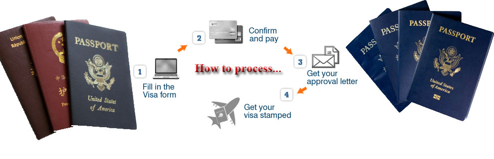 Vietnam Visa application process