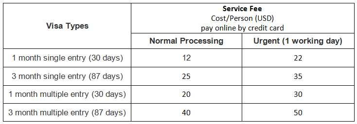 Vietnam Visa services fees