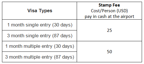 Visa on arrival stamping fees