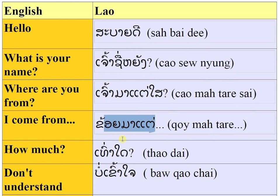 Some common sentence in Laos language