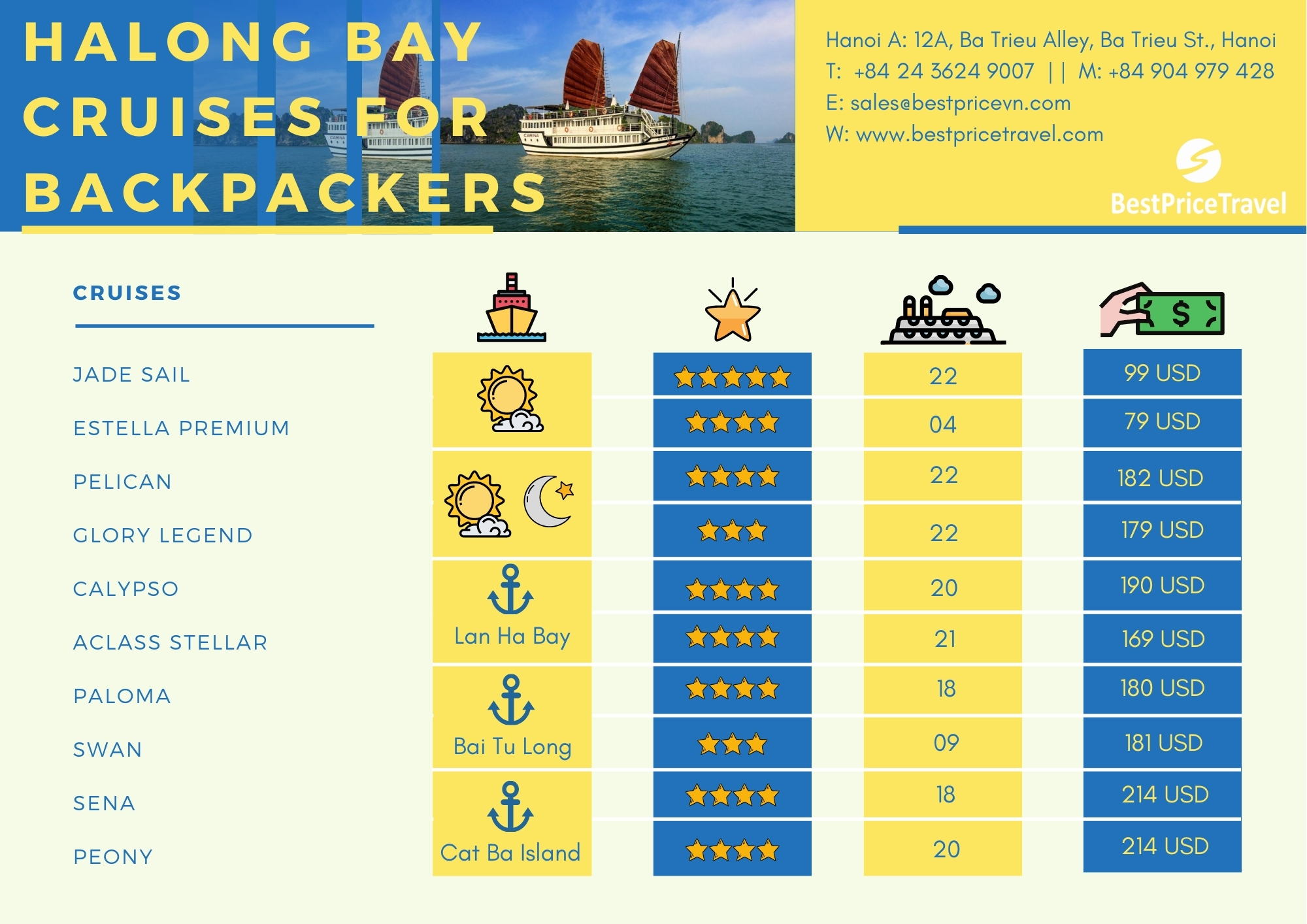 10 best halong Bay tours for backpackers