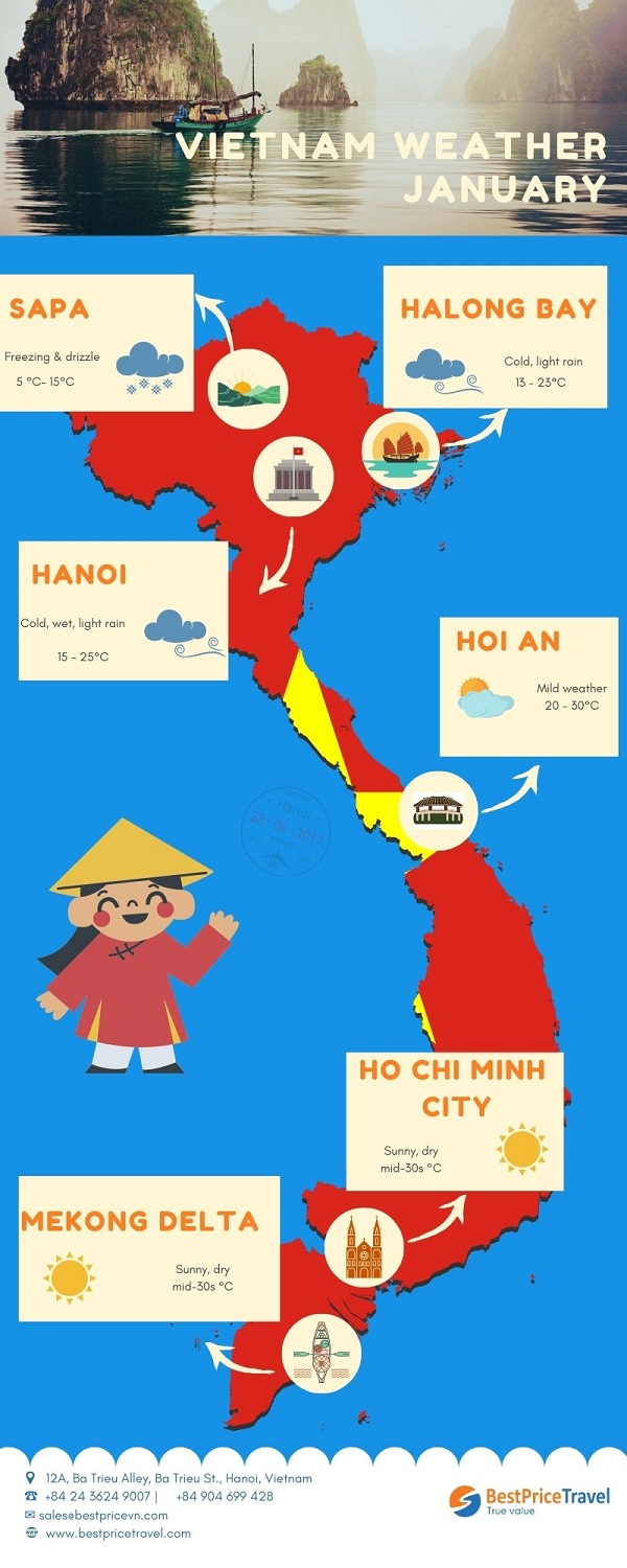 Overview of Vietnam weather January BestPrice Travel