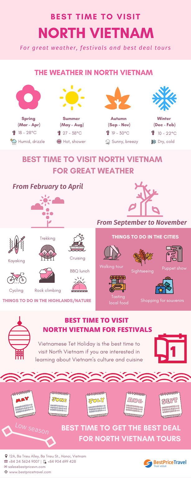 best time to visit north vietnam 