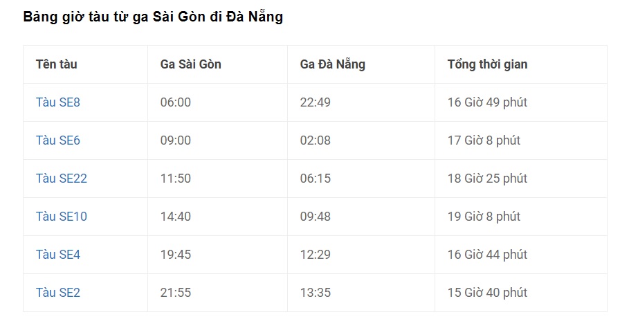 Ho chi Minh to Da Nang train time & duration