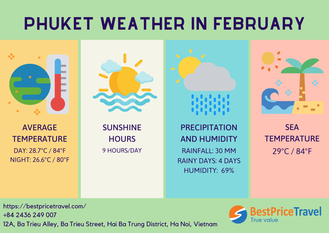 Phuket weather n February