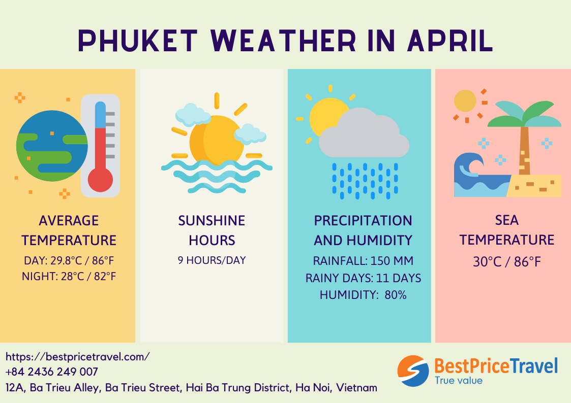 Phuket weather in April