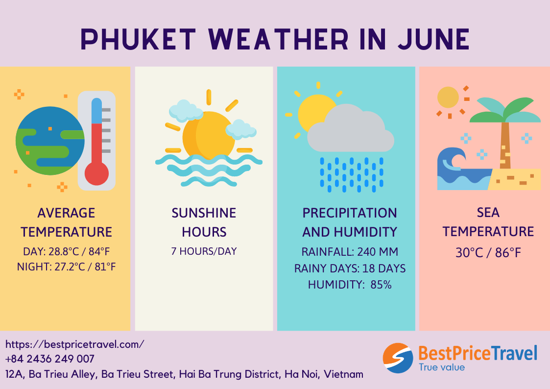 phuket weather in June