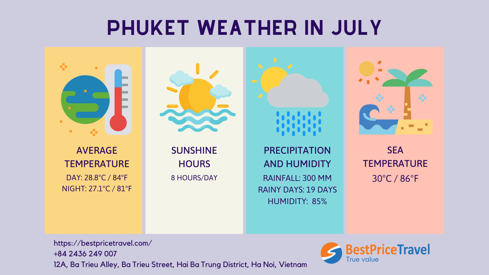 Phuket weather in July