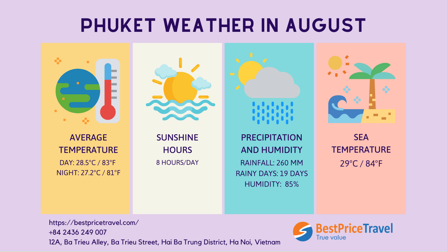 Phuket weather in august 