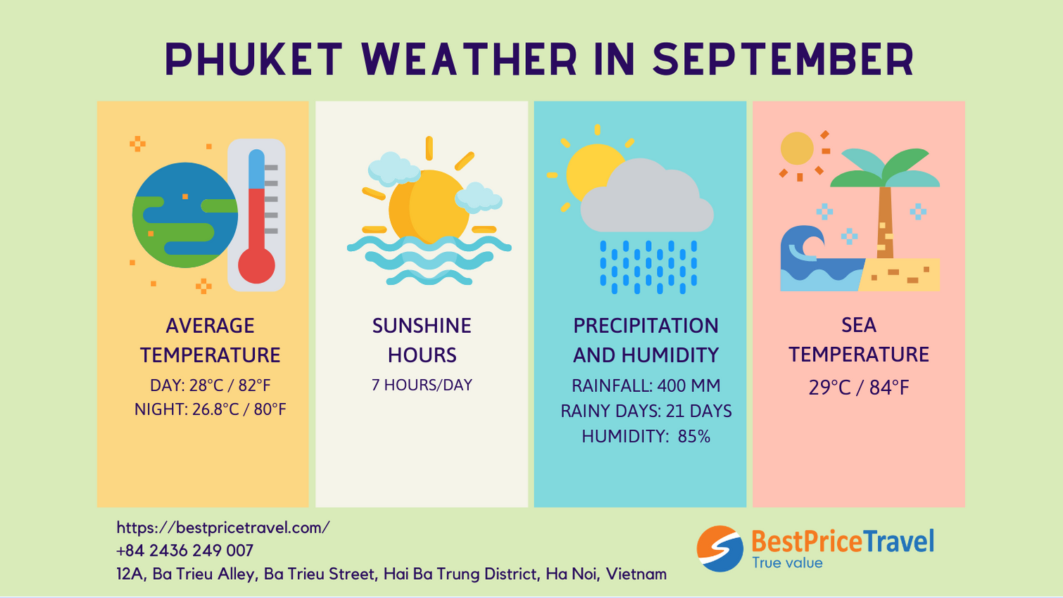 phuket weather in September 