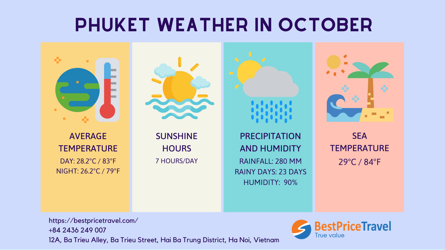 phuket weather in October 