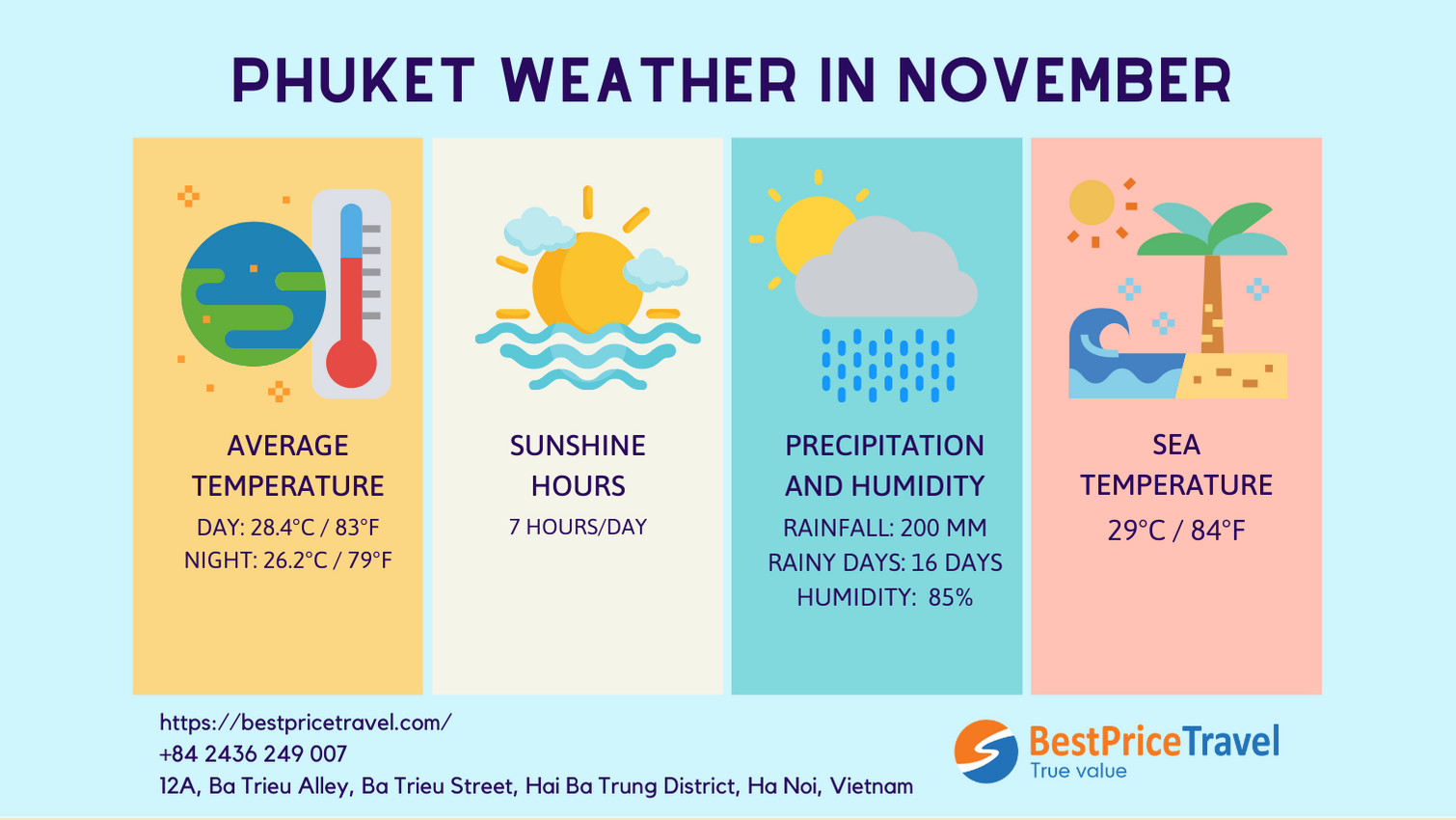 phuket weather in November 