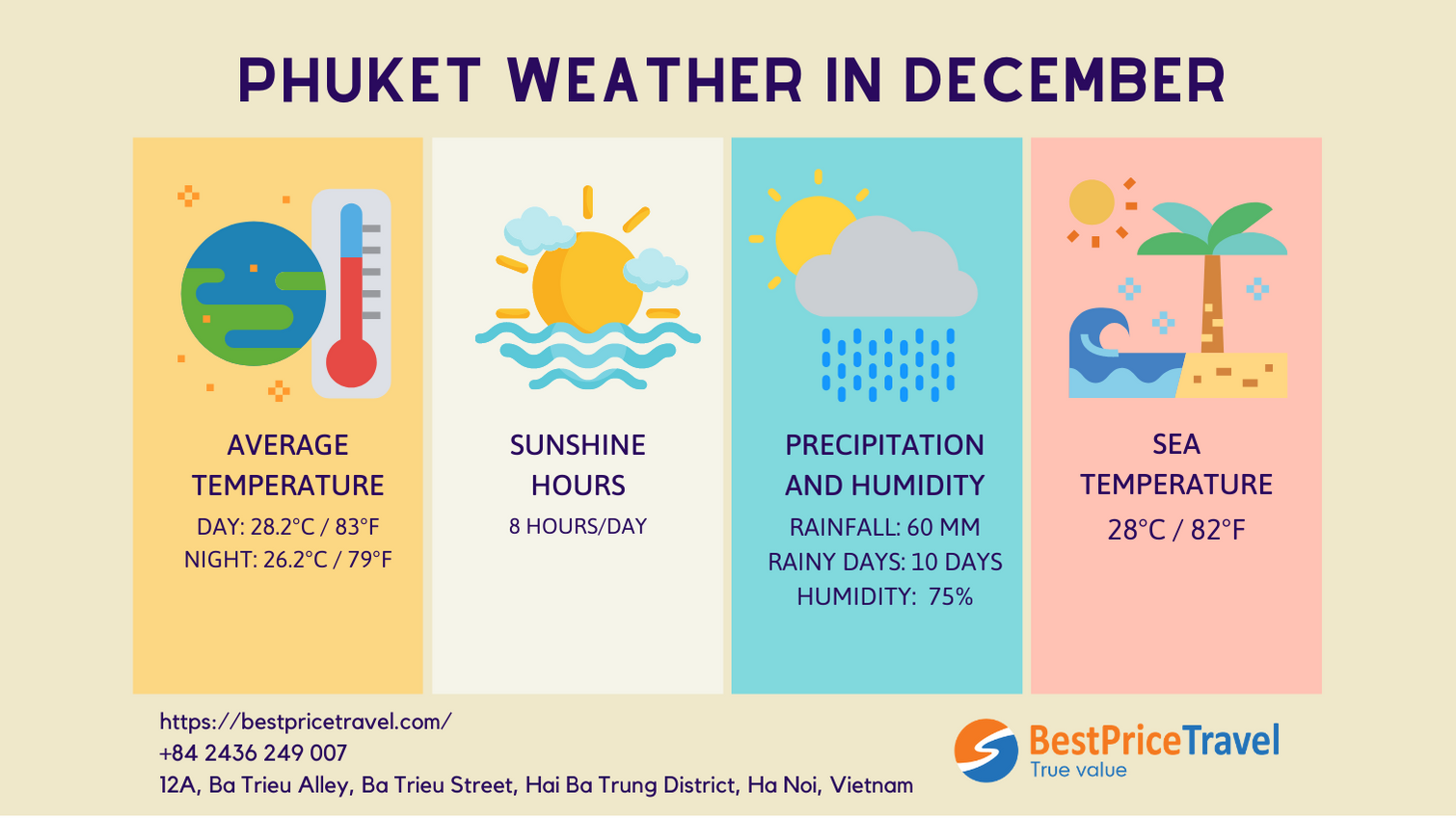 phuket weather in December