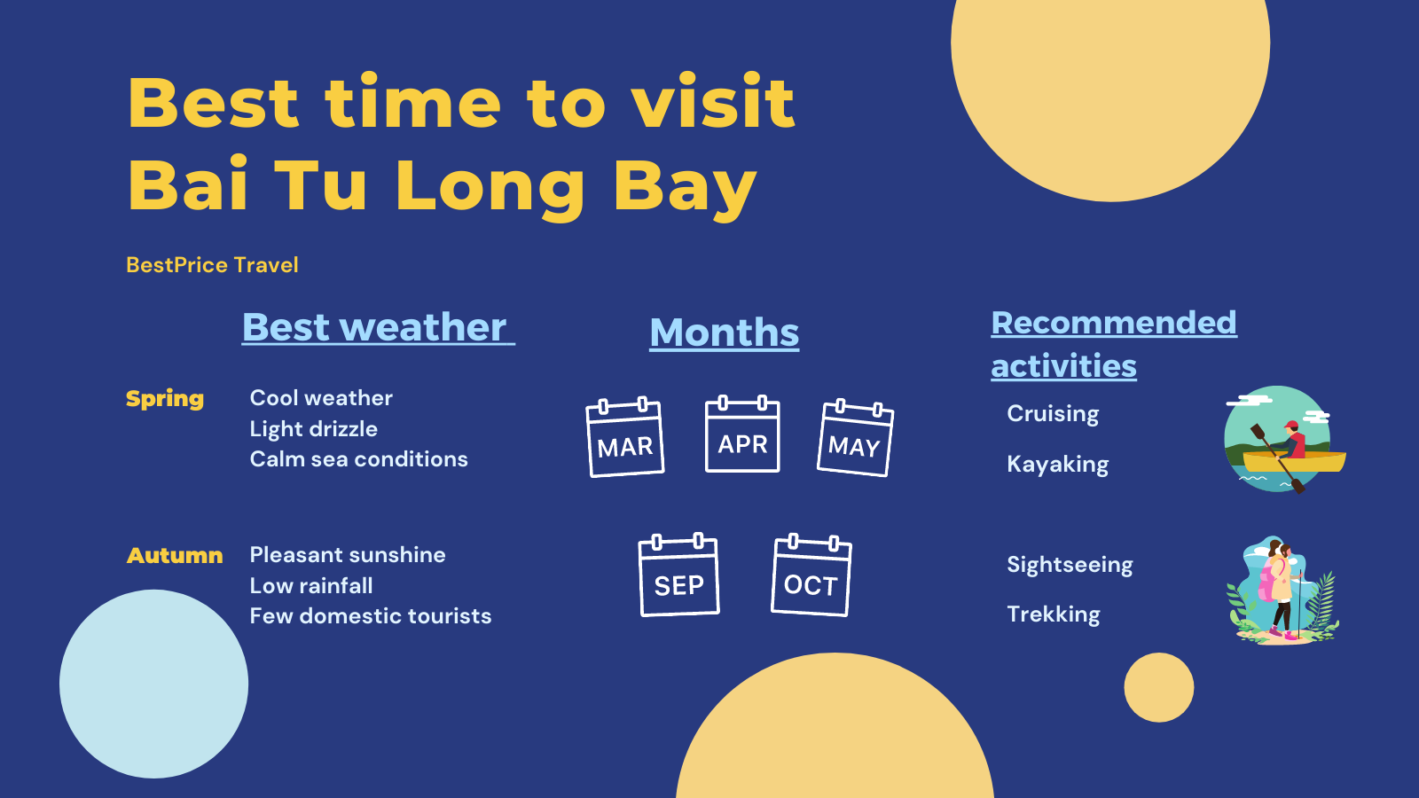 best time to visit bai tu long bay 