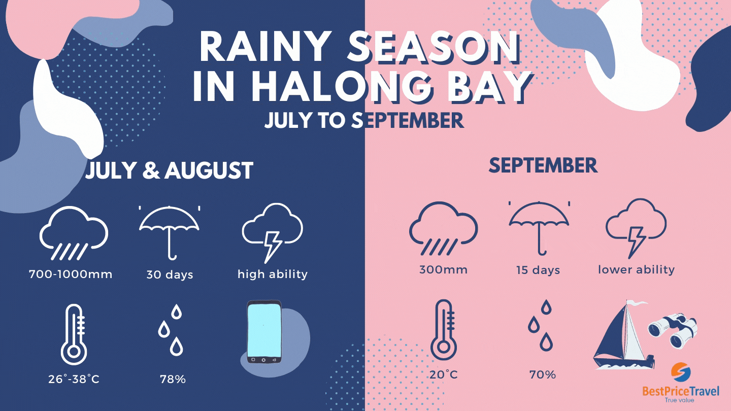 Halong Bay rainy season overview 