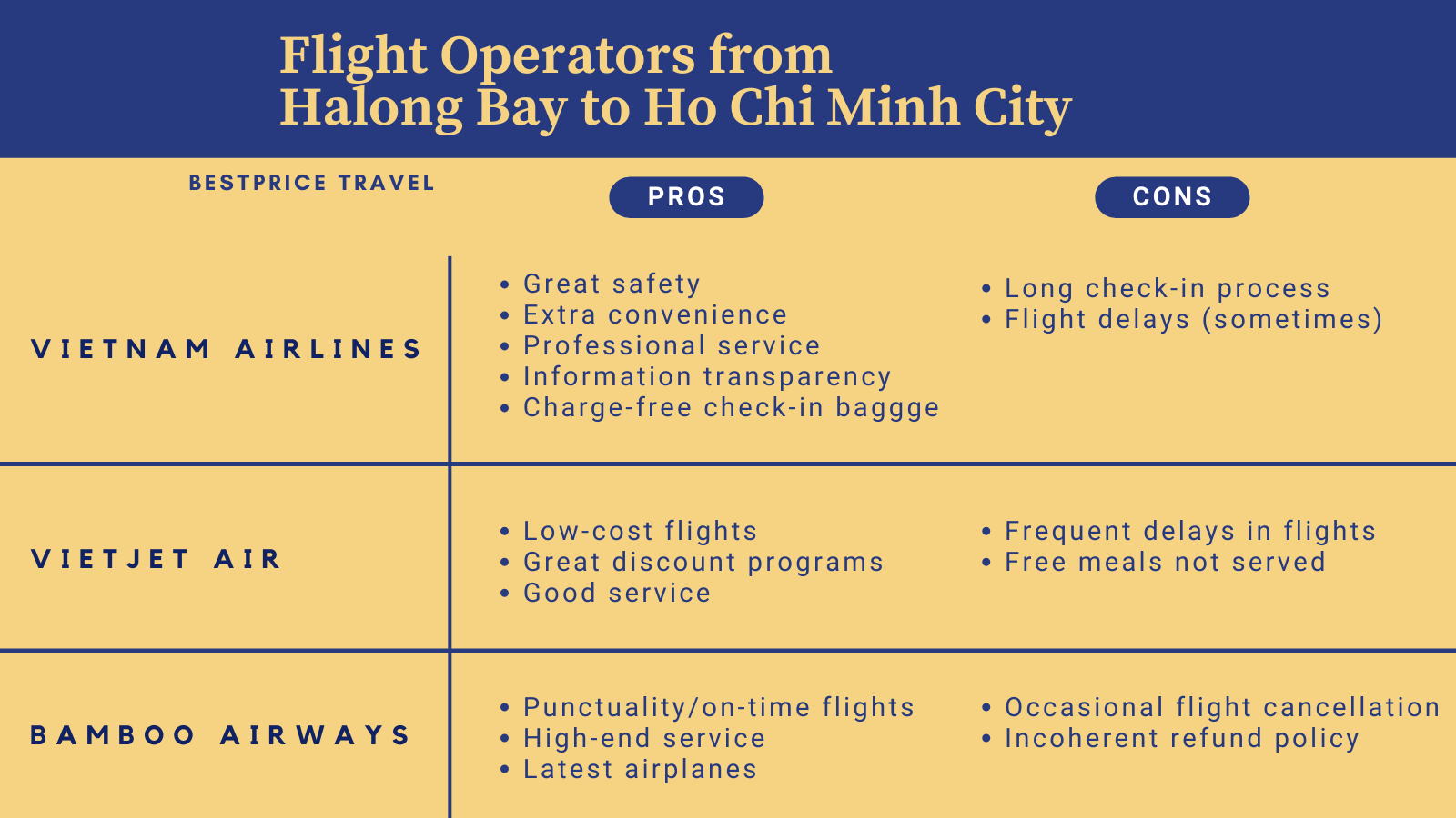Da Nang to Halong Bay Flight Operators