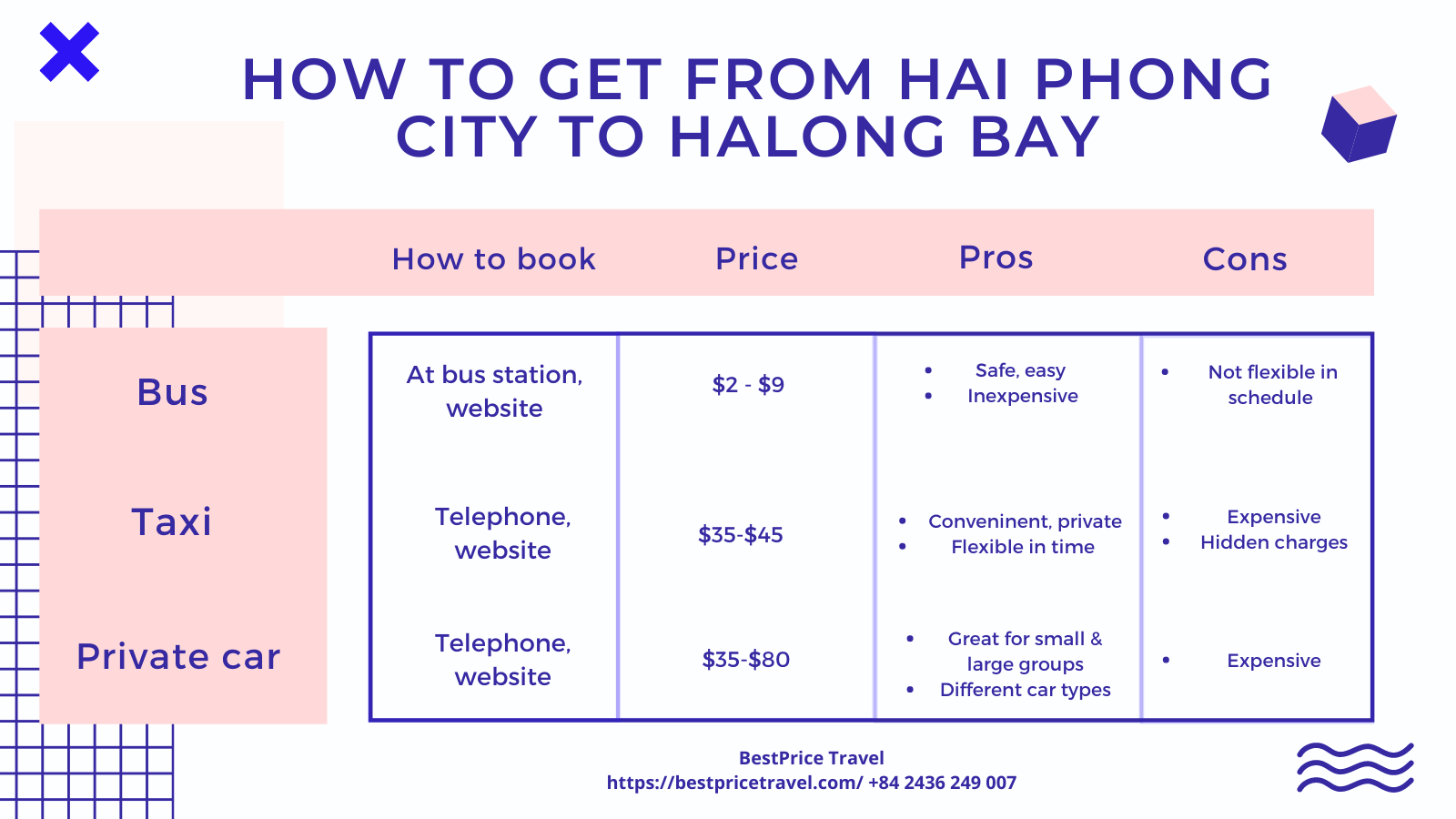 how to get to Halong Bay from Hai Phong 