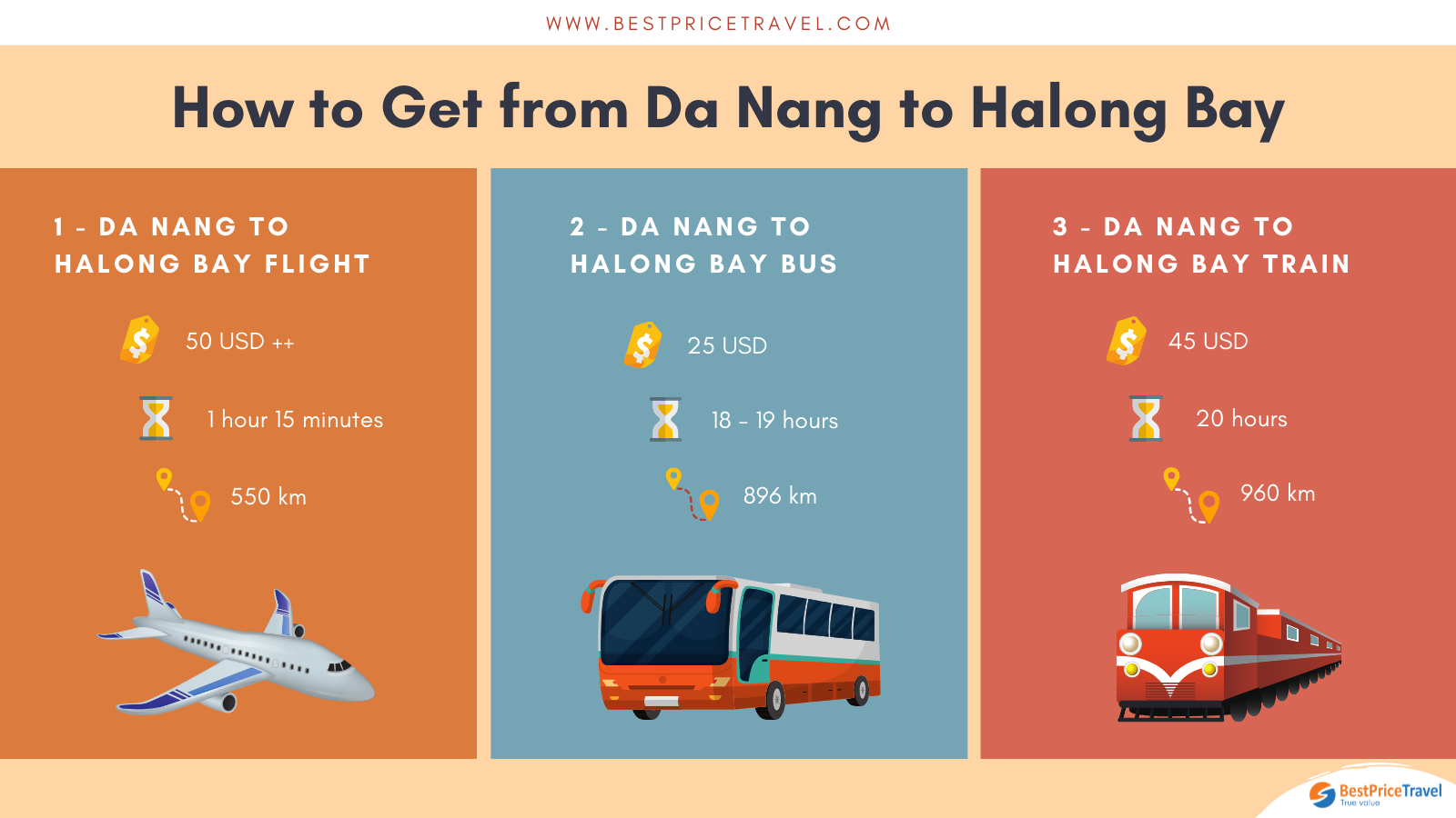 How to get from Da Nang to Halong Bay infographic