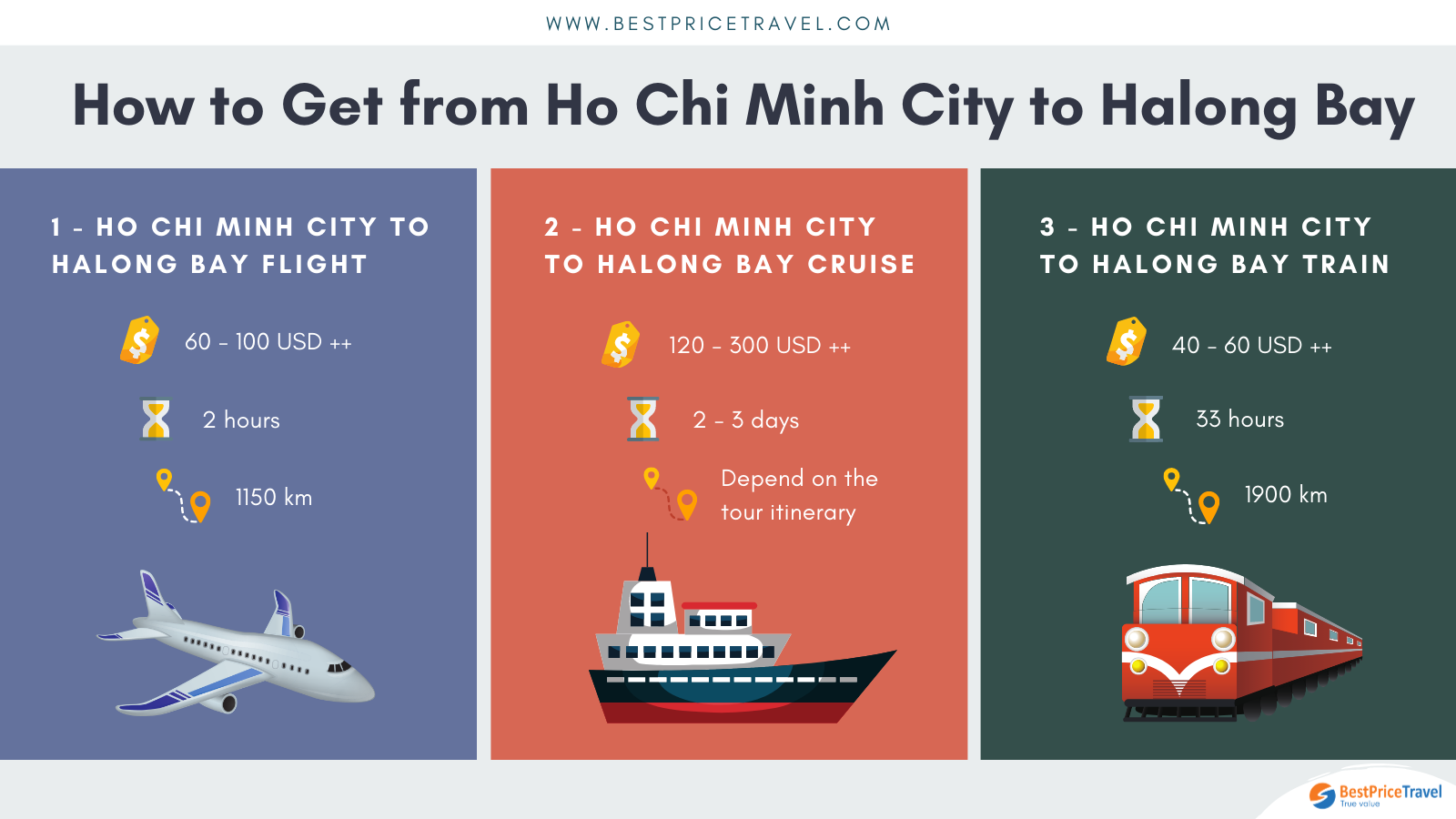 Ho Chi Minh City to Halong Bay