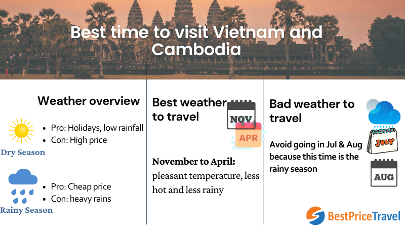 Best time to visit Vietnam and Cambodia