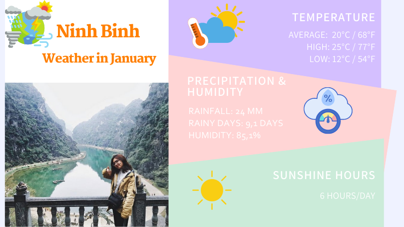 Ninh Binh Weather January