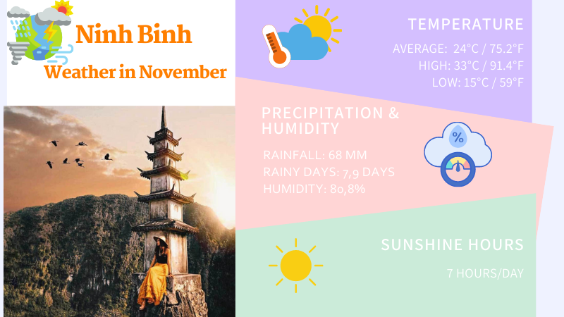 Ninh Binh weather November