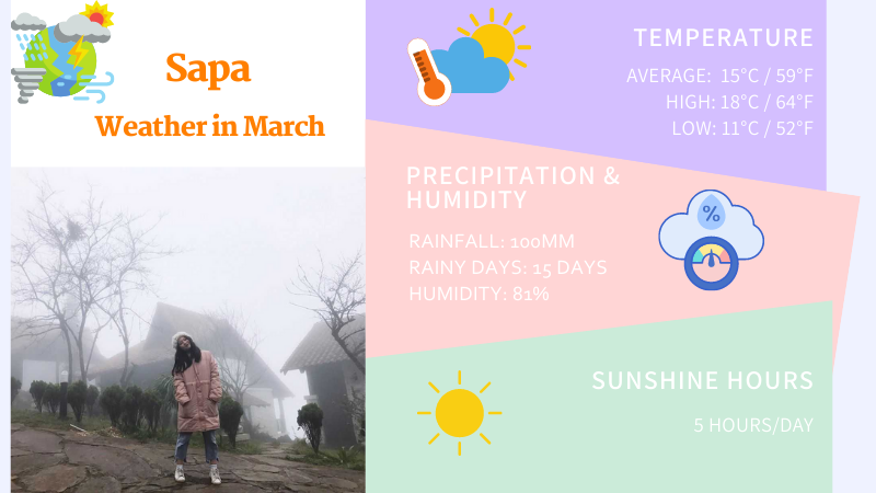 Sapa weather in March