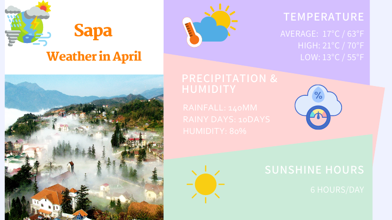 Weather in Sapa in April