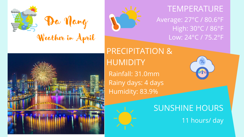 Da Nang weather in April