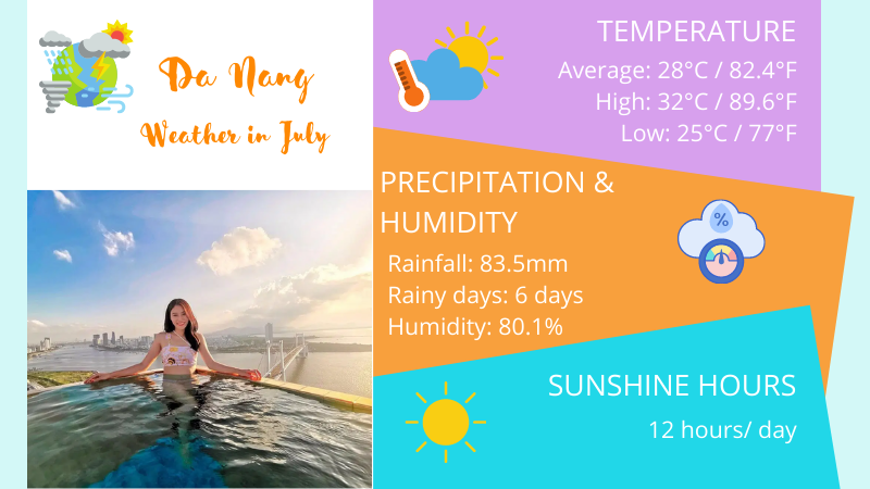 Da Nang weather in July