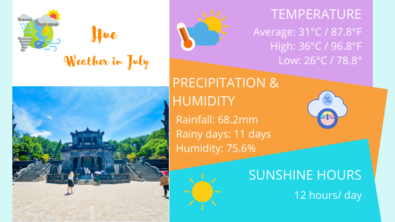 Hue weather in July overview