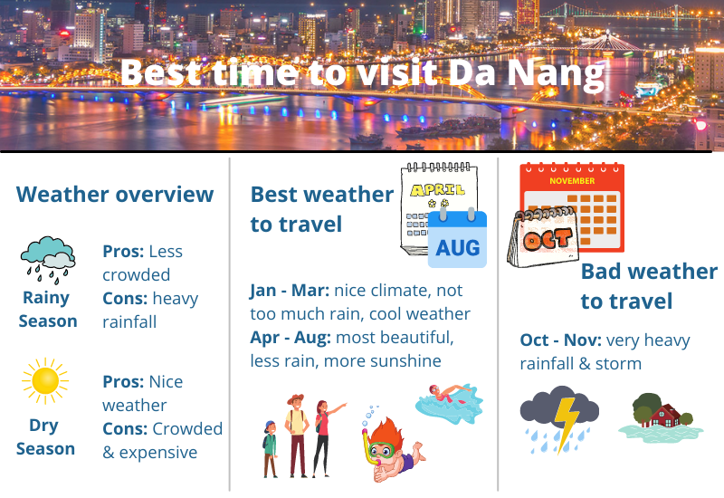 Best time to visit Da Nang