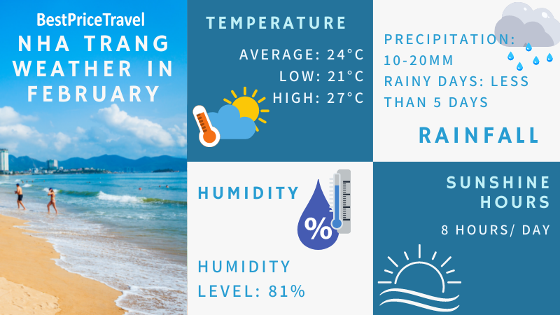 Nha Trang Weather in February Overview