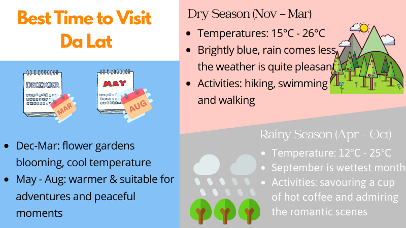 Best time to visit Da lat