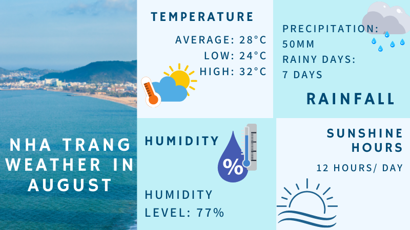 nha trang weather august