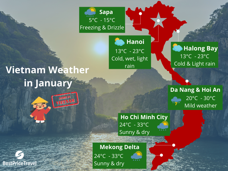 Vietnam Weather January through city along country