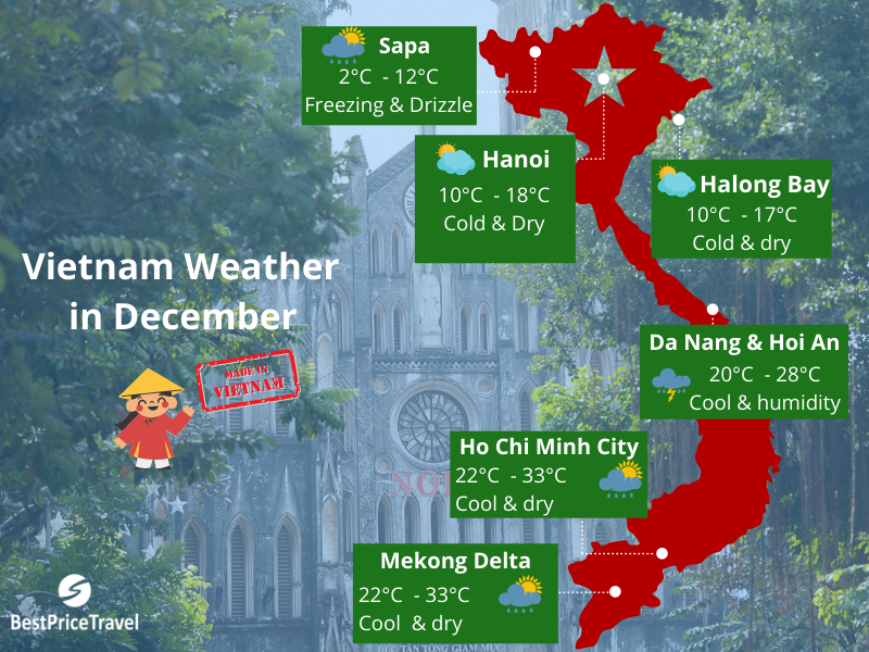 Vietnam weather in december