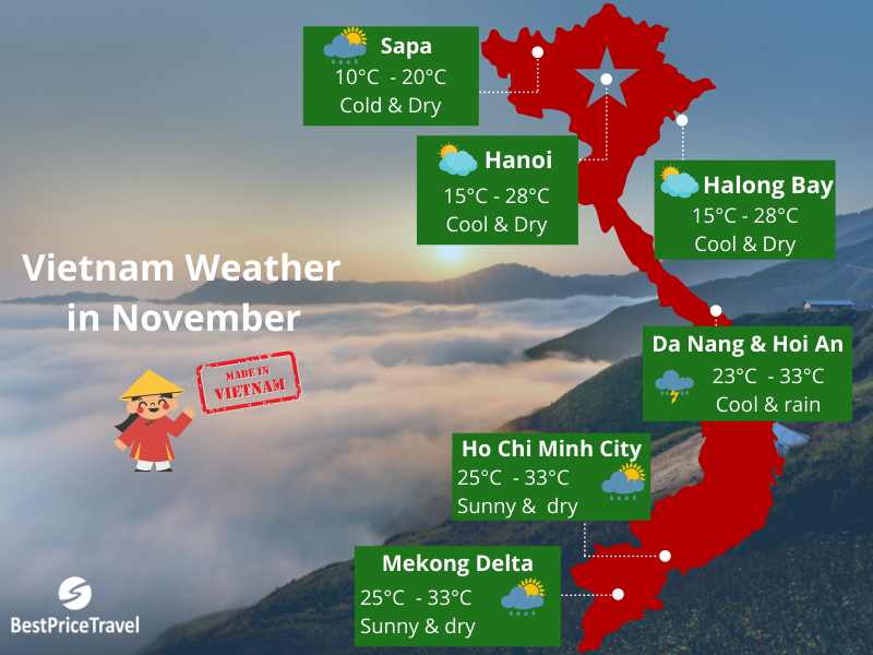 Vietnam weather in November