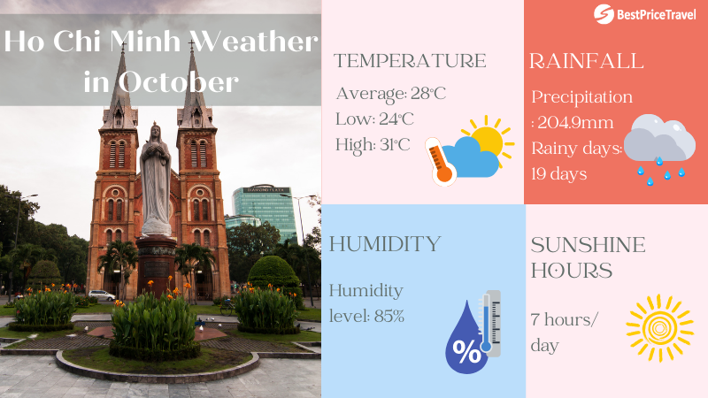 Ho Chi Minh weather october