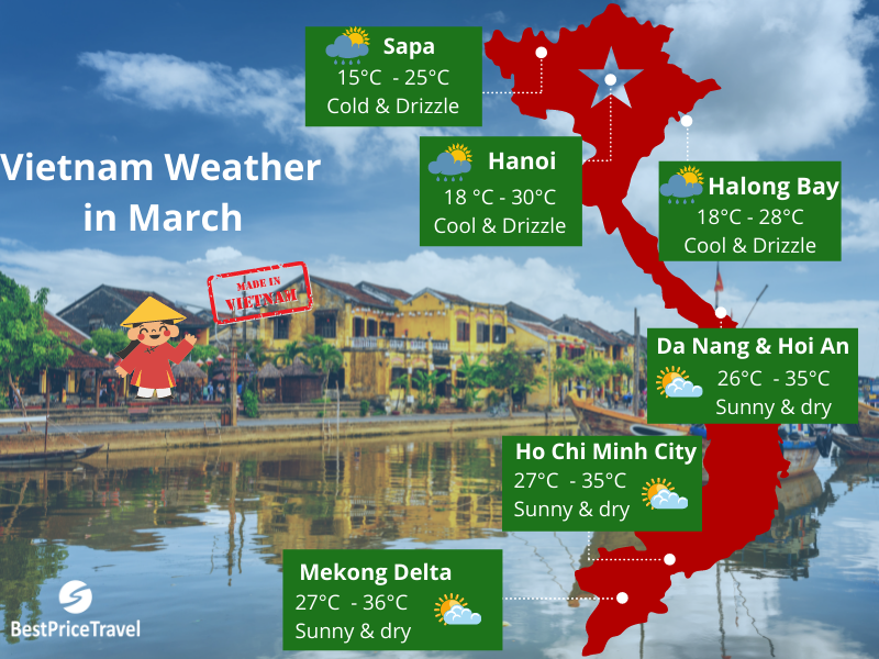 Vietnam weather in March