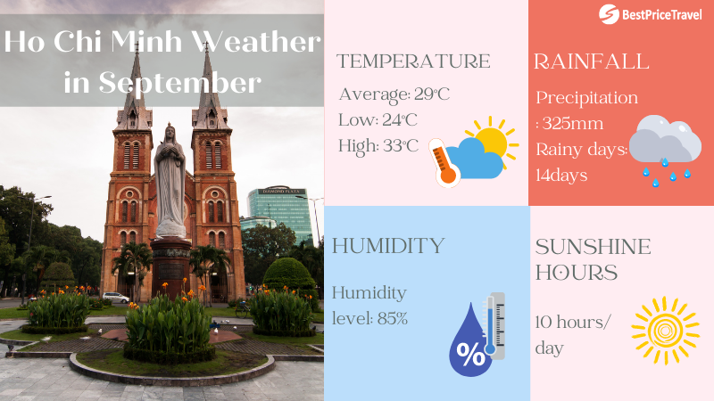 Ho Chi Minh weather in September