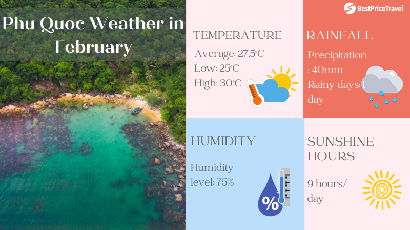 Phu Quoc weather in February overview