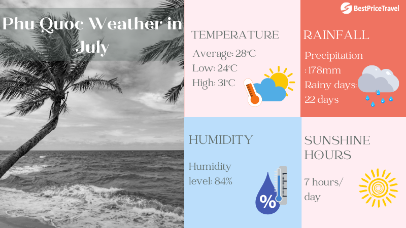 Phu Quoc weather in July overview