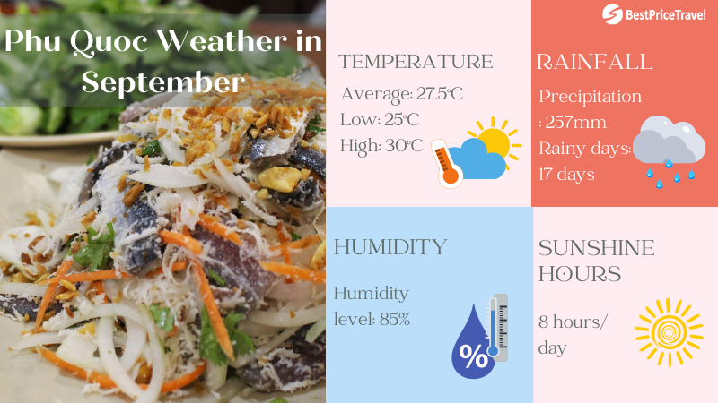 Phu Quoc weather in September