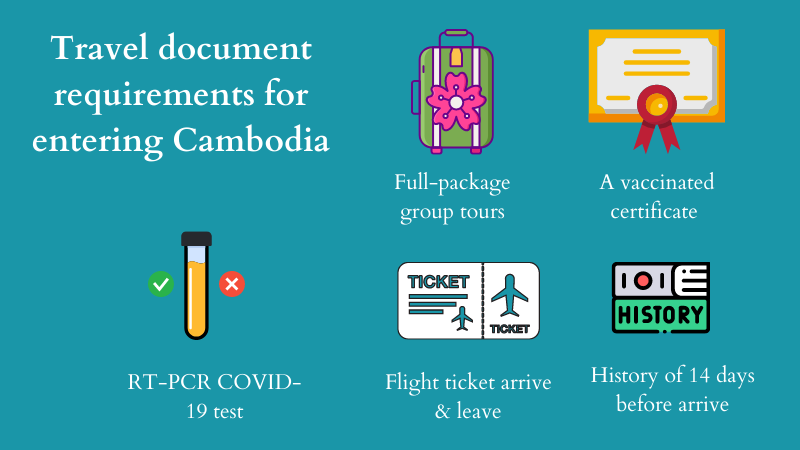 Travel document requirements for entering Cambodia