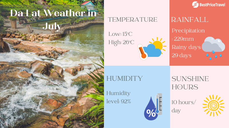 Dalat weather in July overview