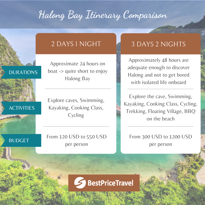halong bay itinerary comparison