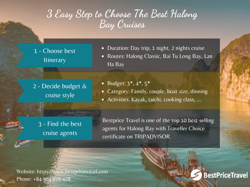 3 easy step to choose best Halong Bay Cruise
